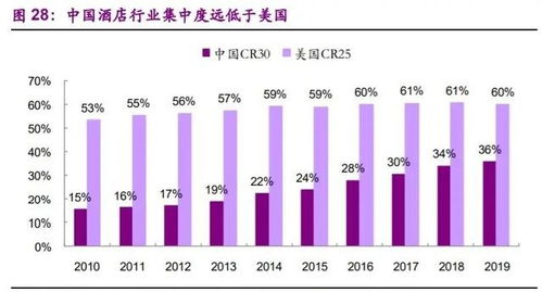 龙头突破之锦江酒店 规模世界前三,经营改善,能否冲击千亿市值