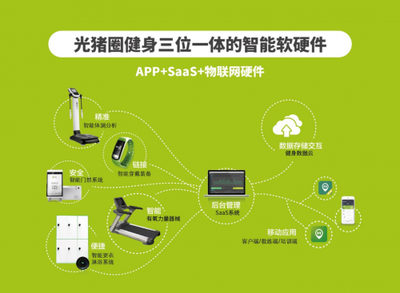 健身房加盟:光猪圈健身荣获“2019年度最具商业价值体育健身连锁品牌”称号